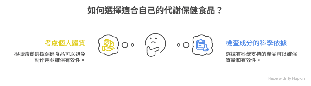如何選擇適合自己的代謝